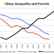 China Inequality